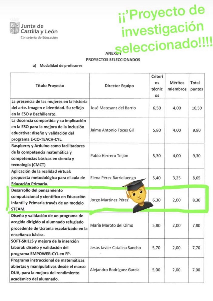 Proyecto de investigación concedido. “Desarrollo del pensamiento computacional y científico en Educación Infantil y Primaria a través de un modelo STEAM”. Nuevo y ambicioso reto por delante. <a href="/educacyl/">Educación JCyL</a>