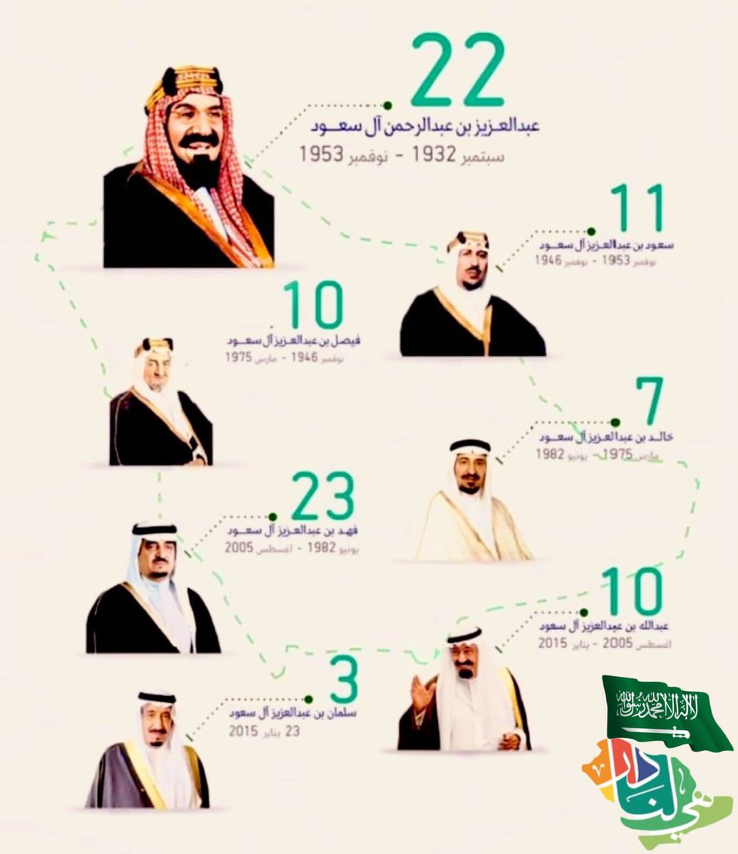 no0o0of221's tweet photo. @dnt2033 بلادي يا بلاد المجد.
يا أعجوبة الزمنِ

لِمَ الدنيا بأجمعها
تمجّد يومَك الوطني؟

لأنك خادمُ الحرمين
والقرآنِ والسننِ

وأجودُ من يمدّ الجودَ
منذ المنزل الخشنِ

وآمَنُ من يُلاذ به
إذا اشتدّت لظى الفتنِ

قد اتّصفتْ بك العلياءُ
في سرٍّ.. وفي علنِ
#هي_لنا_دار٩٢ 
#اليوم_الوطني_السعودي https://t.co/yHdpcowNnF