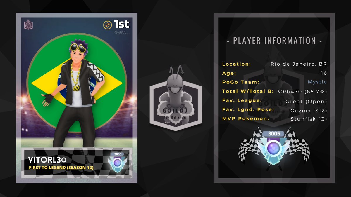 Vitorl3o's tweet photo. And to finish this day i have to show you guys this amazing customized trainer card that @goiluminousDJ made to me! So beautiful bro, thank you for this 🤝❤️ https://t.co/nj9WUN7np0