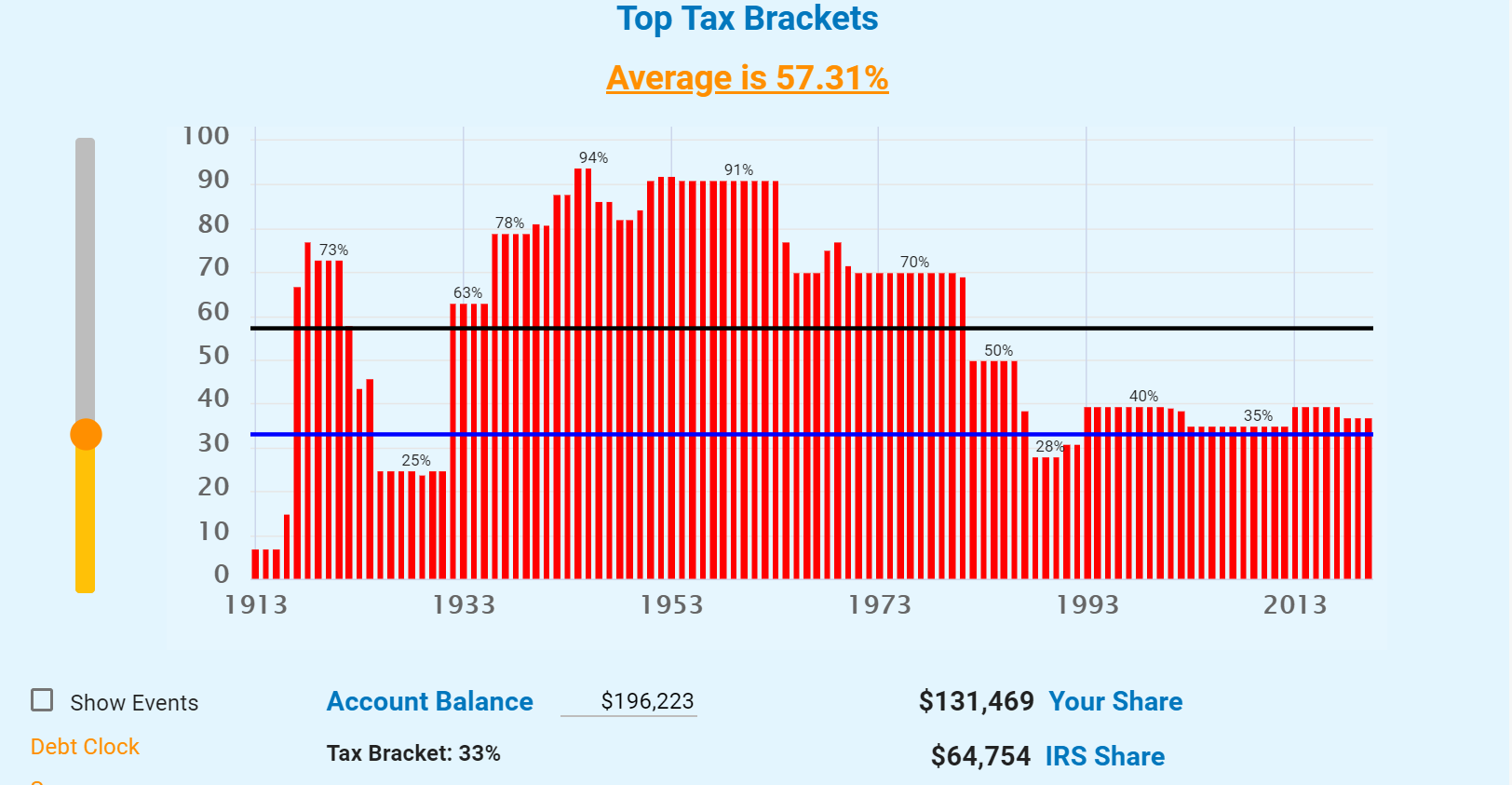 ron-caruthers-on-twitter-18-so-really-reducing-spending-is-not-as