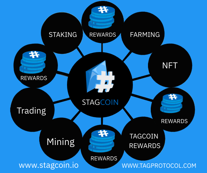 StagCoin1's tweet photo. https://t.co/EKC9dtlVxr #Stagcoin #stagcoin #Tagprotocol #Rewards #cryptocurrency #NFTs #Mining #crypto #Hashtags #staking #StakingRewards https://t.co/D1RcsAU5KJ