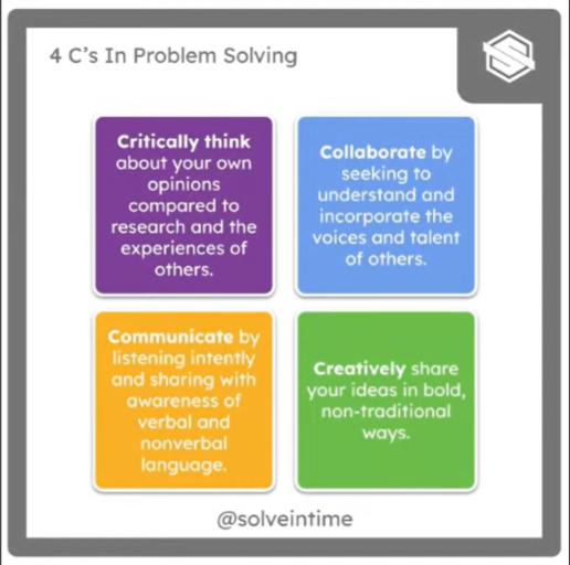 KatieJMcNamara's tweet photo. Digging into the the C's of Problem Solving with @deelanier and @mbfxc  Always enjoy any #SolveInTime time I can get. #DigCitSDGs #DigCit https://t.co/biJ2eThFsS