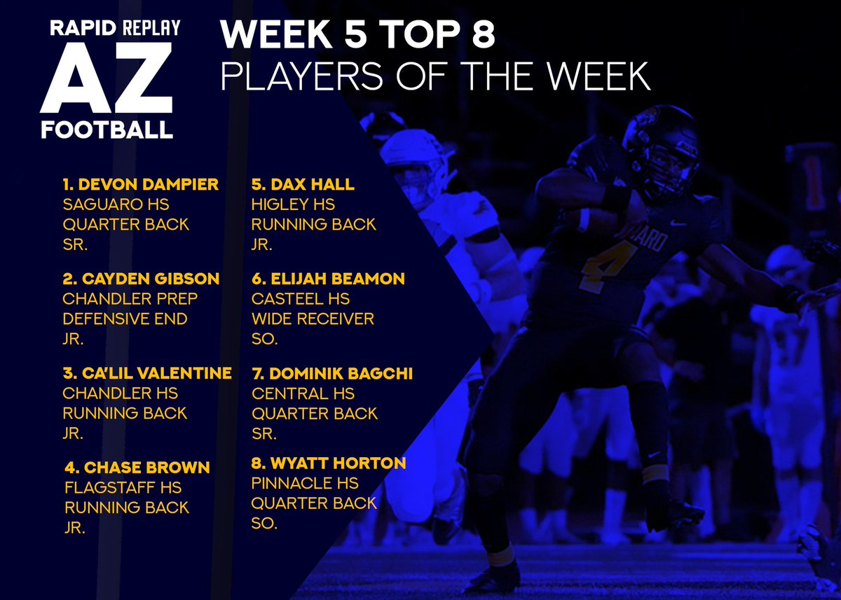 RapidReplay__'s tweet photo. Arizona’s Top 8 Players of Week 5! 

#RapidReplay #ncaa #studentathlete #football #FBS #FCS #ncaafootball #highschoolfootball #gridiron #athletes #AZGRIDIRON @gridironarizona @azc_obert @RsmithYWV @AZHSFB https://t.co/Xqiu2W3pOn