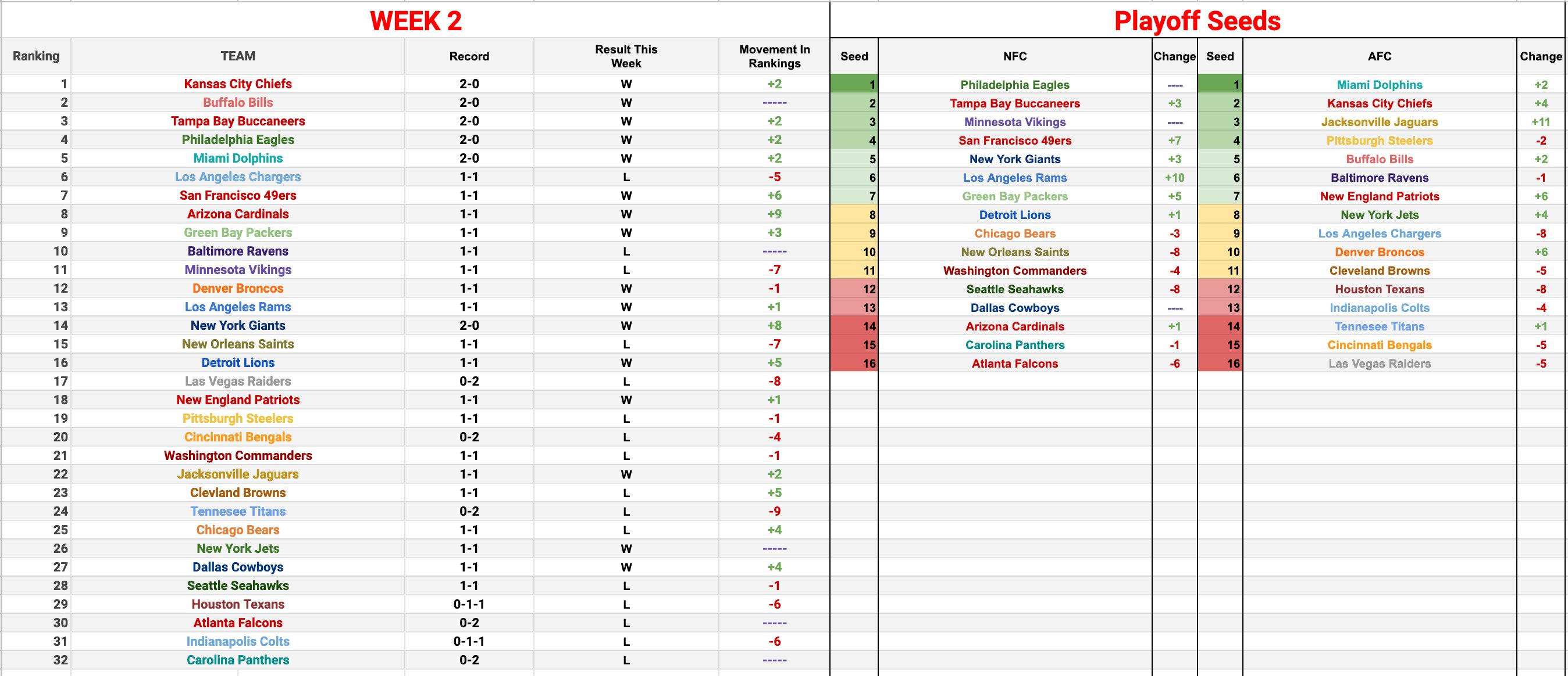 NFL Spreadsheet Guy (NFLSheetguy) / Twitter