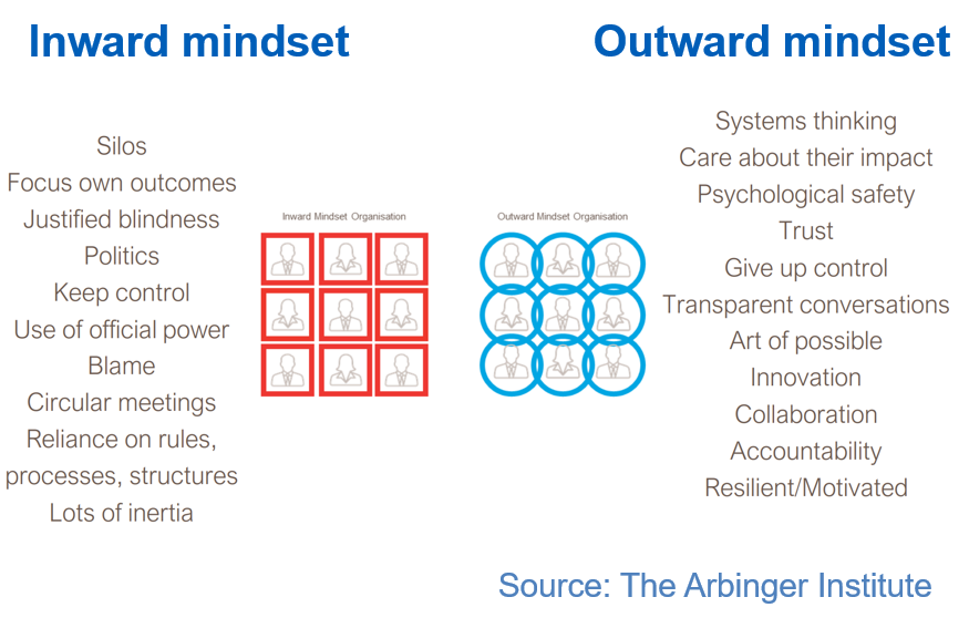 HelenBevan's tweet photo. At today's 1st meeting of the North East &amp; North Cumbria learning &amp; improvement community, @samanthallen stressed that integrated care systems require an outward mindset, beyond silos. This means seeing the bigger picture, trusting relationships &amp; collaboration #ICSSystemlearning https://t.co/pPzEHRq45U