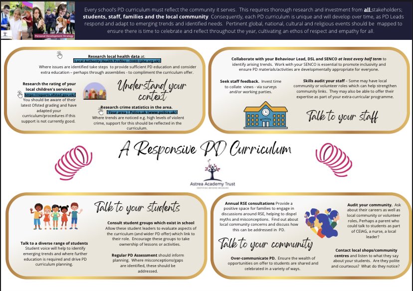 CLVCooper's tweet photo. Been working with our amazing central team @astreaacademies to construct guidance for our PD Leads on how to deliver a responsive curriculum. A joint primary and secondary project 🙌🏻 #teamworkmakesthedreamwork #pdstrategy @dmouldseducator @DearneCareers @dimspil https://t.co/wZEvDN6nfS