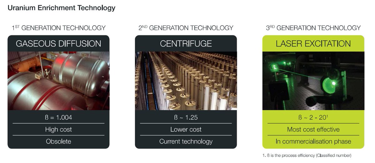 ToughSF on Twitter "SILEX laser enrichment for uranium has undergone 8