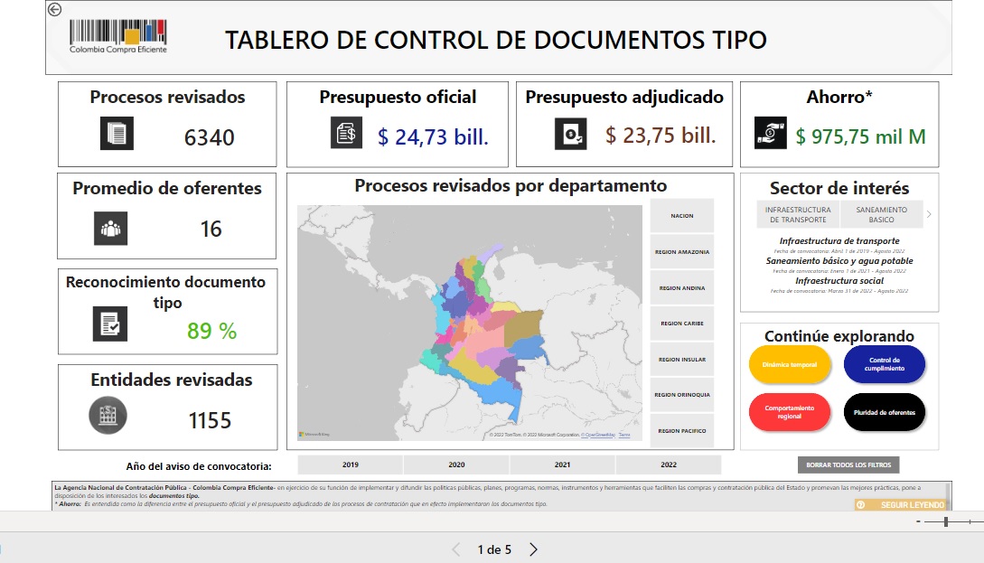 colombiacompra's tweet photo. Te invitamos a consultar el número de #DocumentosTipo implementados por las Entidades estatales y demás datos, en la siguiente herramienta de visualización:

👇👇👇

https://t.co/YpfqJJlEcj https://t.co/meaCEOjwTK