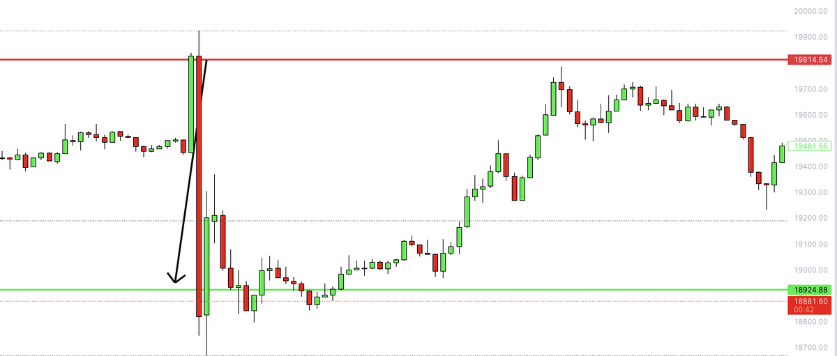 ladymarketok's tweet photo. Short con apertura en linea roja, cierre en linea verde. #BTC . Lectura con resistencia que vi previamente, donde coloque la orden de short. Espero que te sirva. https://t.co/WeYsZgVJmm