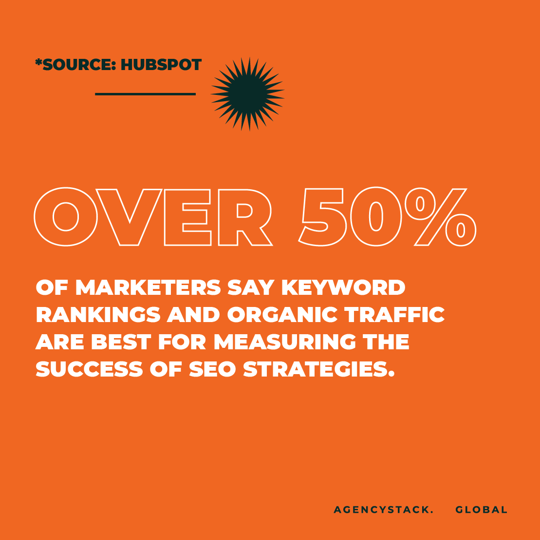 agency_stack's tweet photo. Can you conduct quality keyword research? How about measuring your marketing success? 📈

Our SEO experts have the time and resources to manage and measure it all!

Unlock the keywords your clients need, with Agency Stack ⏫

#digitalmarketing #SEO #keyword #strategy #AgencyStack https://t.co/UMs253PpoJ