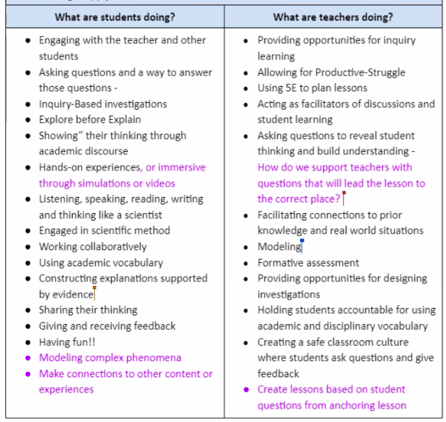Our TxCSI Virtual Community spent their morning as students in our model classroom, then shared their views on what effective science teaching &amp; learning look like. Thank You <a href="/CCISD/">CCISD</a>, <a href="/CSISD/">College Station ISD</a>, <a href="/CrowleyISD/">Crowley ISD</a>, <a href="/McAllenISD/">McAllen ISD</a>, <a href="/MercedesSchools/">MercedesSchools</a>, <a href="/SCUCISD/">SchertzCiboloUC ISD</a>, <a href="/TempleISD/">Temple ISD</a>, <a href="/TerrellISD/">Terrell ISD</a>!