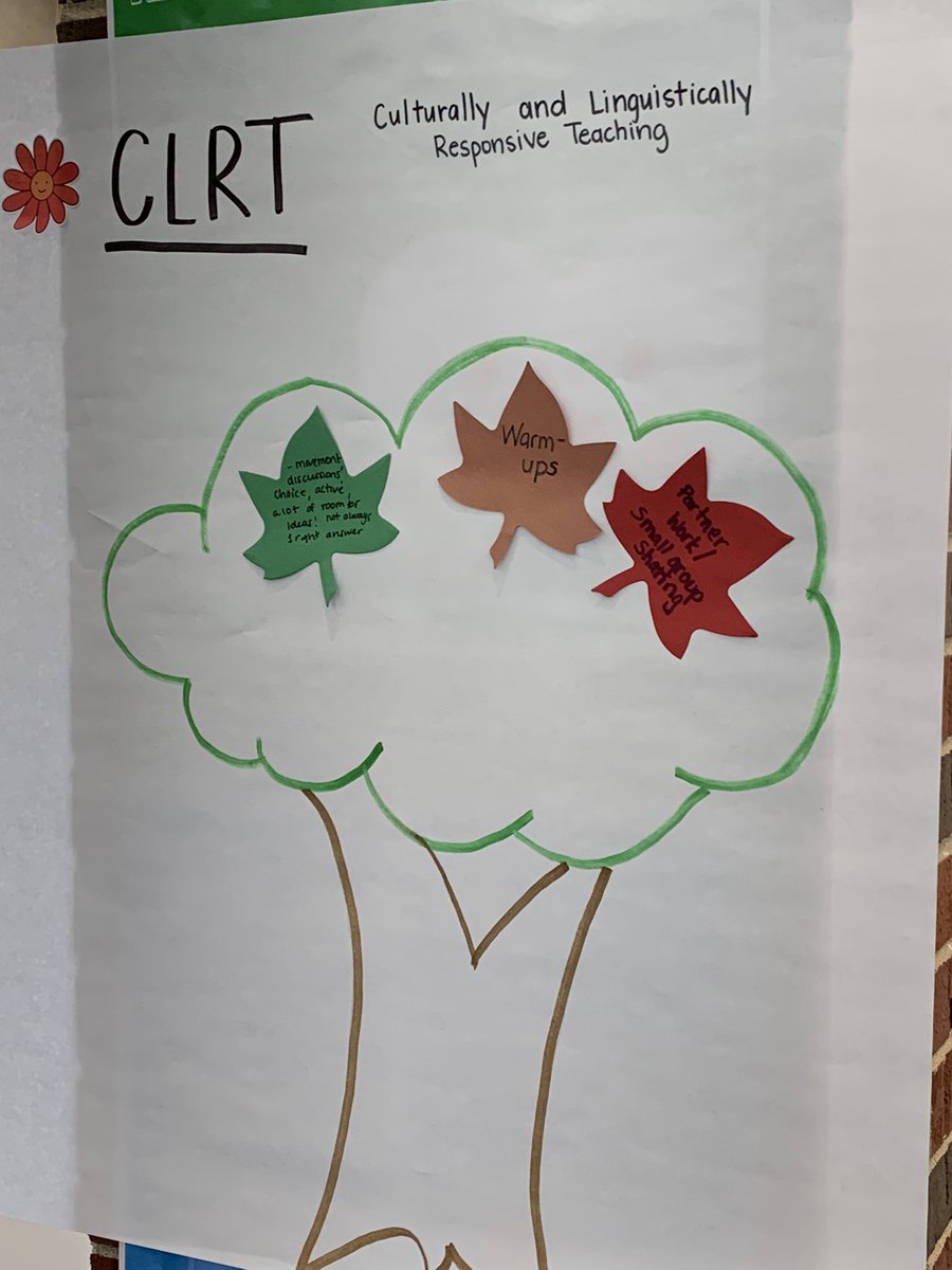 kdonahuebarrett's tweet photo. Collaboration and Learning:
K-2 Vertical articulation discussing what is working well during math instruction. #d59math @D59Brentwood @ccsd59 https://t.co/OTvu3CbKeu