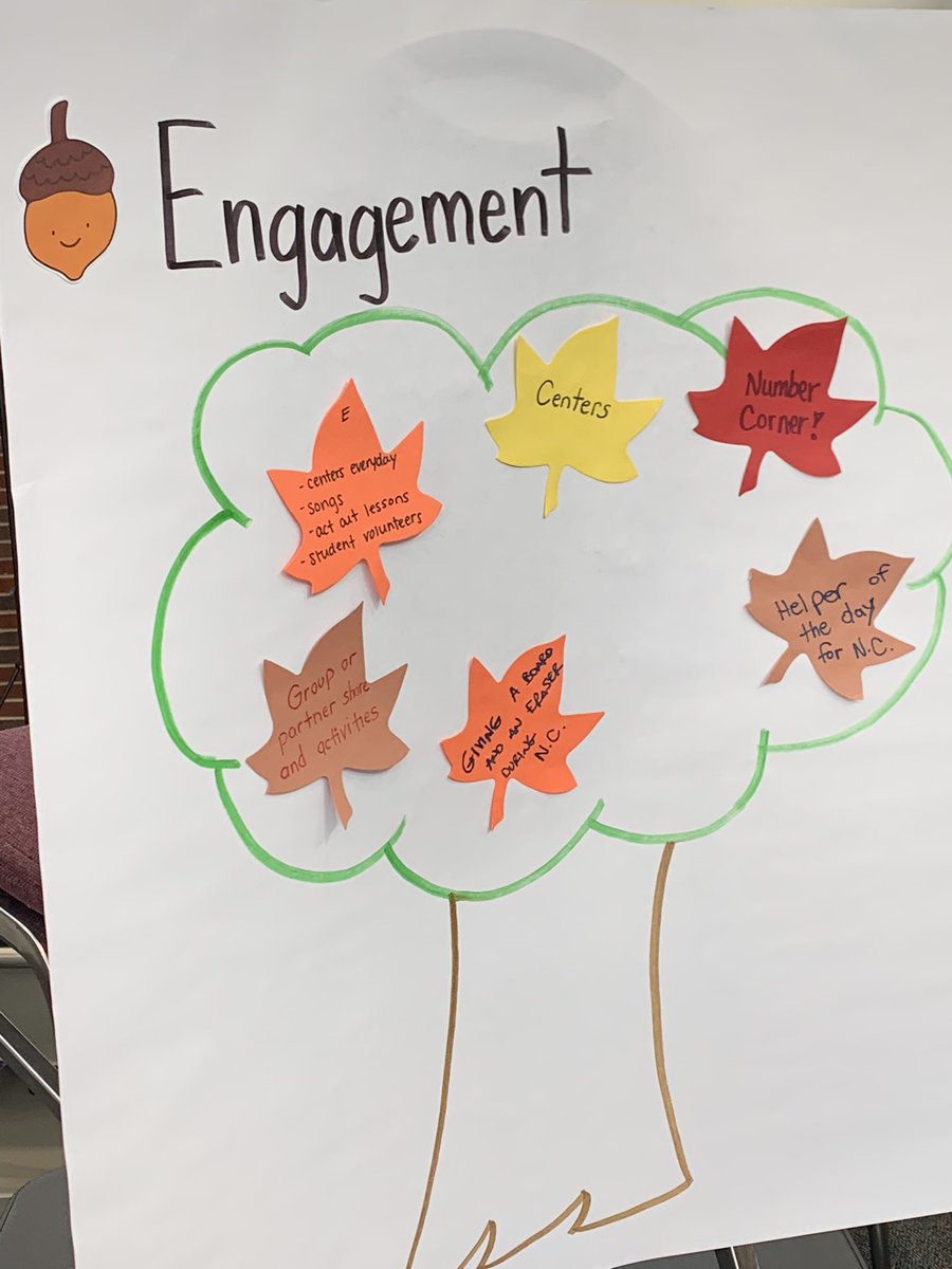 kdonahuebarrett's tweet photo. Collaboration and Learning:
K-2 Vertical articulation discussing what is working well during math instruction. #d59math @D59Brentwood @ccsd59 https://t.co/OTvu3CbKeu
