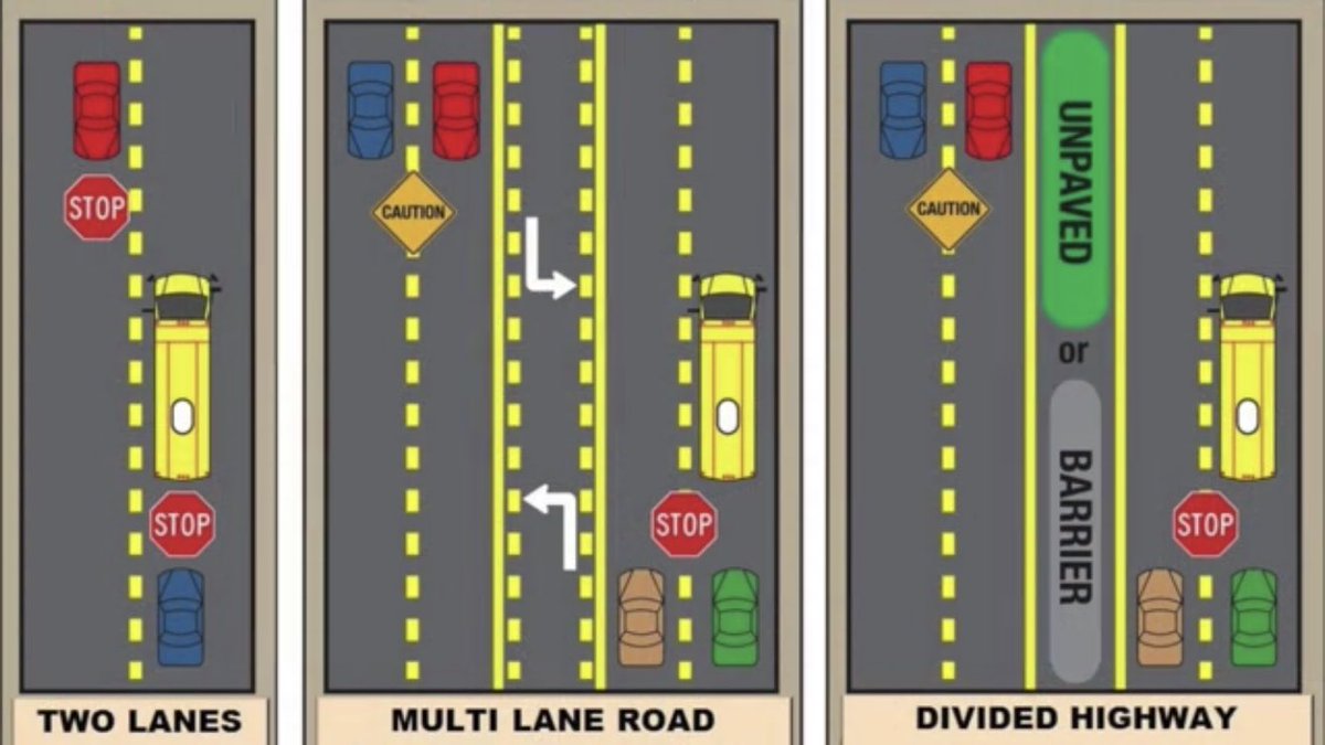 wspd7pio's tweet photo. We received some calls regarding individuals confused on what to do when encountering a stopped bus with the red lights flashing. This post will hopefully help clarify what to do. https://t.co/hXUz2LPUzX    RO https://t.co/TS7470snf9