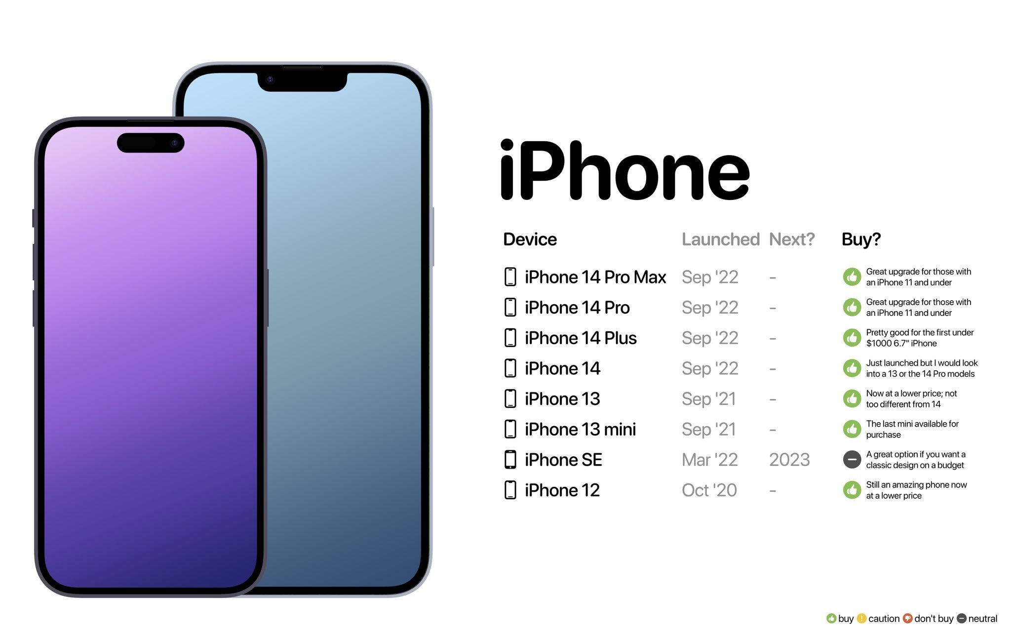 Apple Hub on Twitter "September iPhone buyer’s guide https//t.co