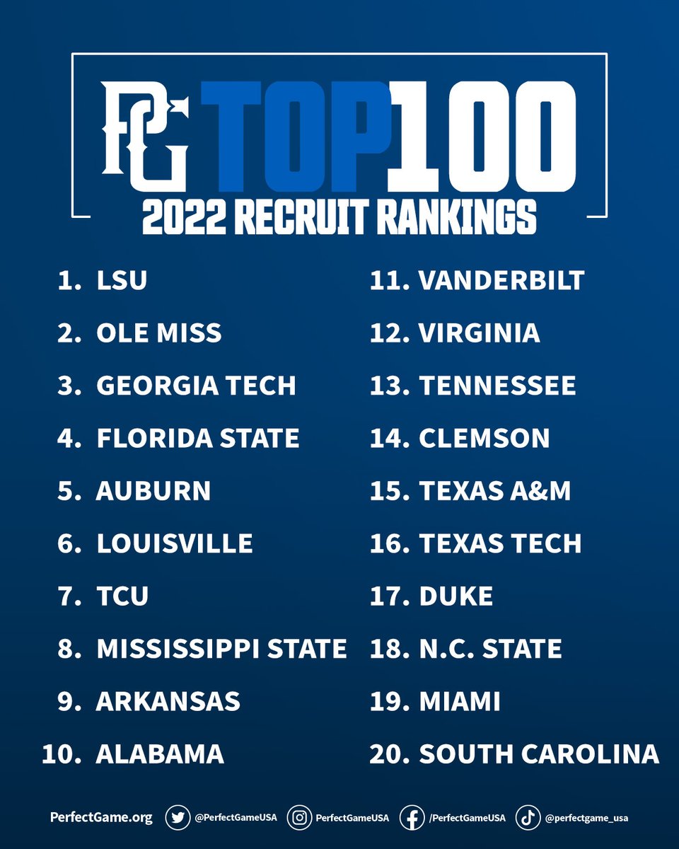 Top 1️⃣ 0️⃣ 0️⃣ 

2022 Recruiting Classes

▶️ bit.ly/3i84XFJv