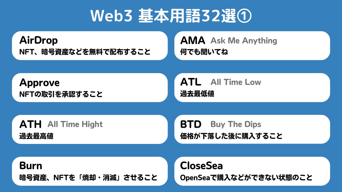 yosuke_crypto's tweet photo. Web３基礎用語32選をまとめました！
これだけ知ればもう大丈夫👍
Web3の世界に飛び込んでみよう😆 https://t.co/Q4G3tOCzyg