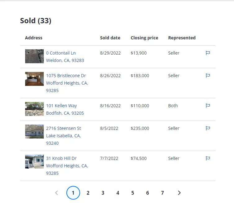 Kern_Homes's tweet photo. Considering #LakeIsabella, #California for your next #realestateinvestment? If you want to make sure you're getting a great deal, check out all the properties that have #recentlysold at https://t.co/D40fc2sKIL. https://t.co/QeCfLIiCaQ