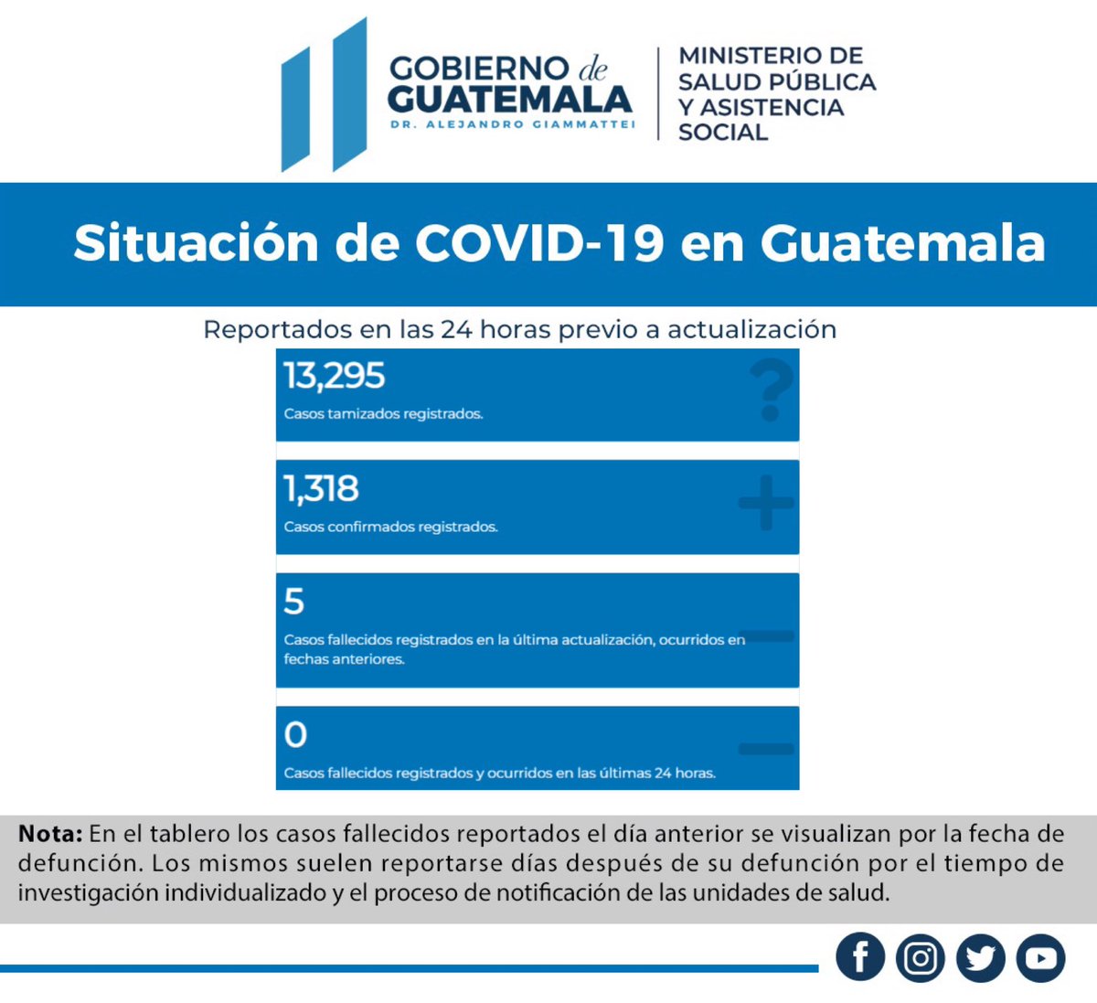 Ministerio de Salud Pública y Asistencia Social tweet media