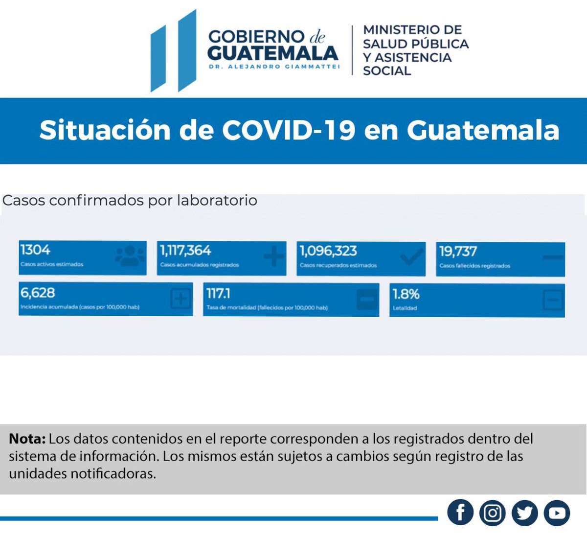 Ministerio de Salud Pública y Asistencia Social tweet media