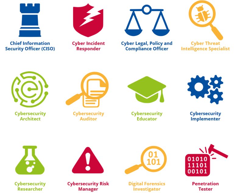 The European #Cybersecurity Skills Framework (ECSF) - l.emre.gs/3LxZDsU