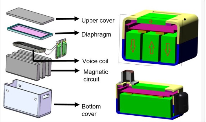 Твиттеряне, помогайте определить тип драйвера. Что за агрегат не пойму. Установлен в наушниках Huawei FreeBuds Pro 2 вместе с классическим динамическим.
Одни говорят - планарный, другие изодинамический...