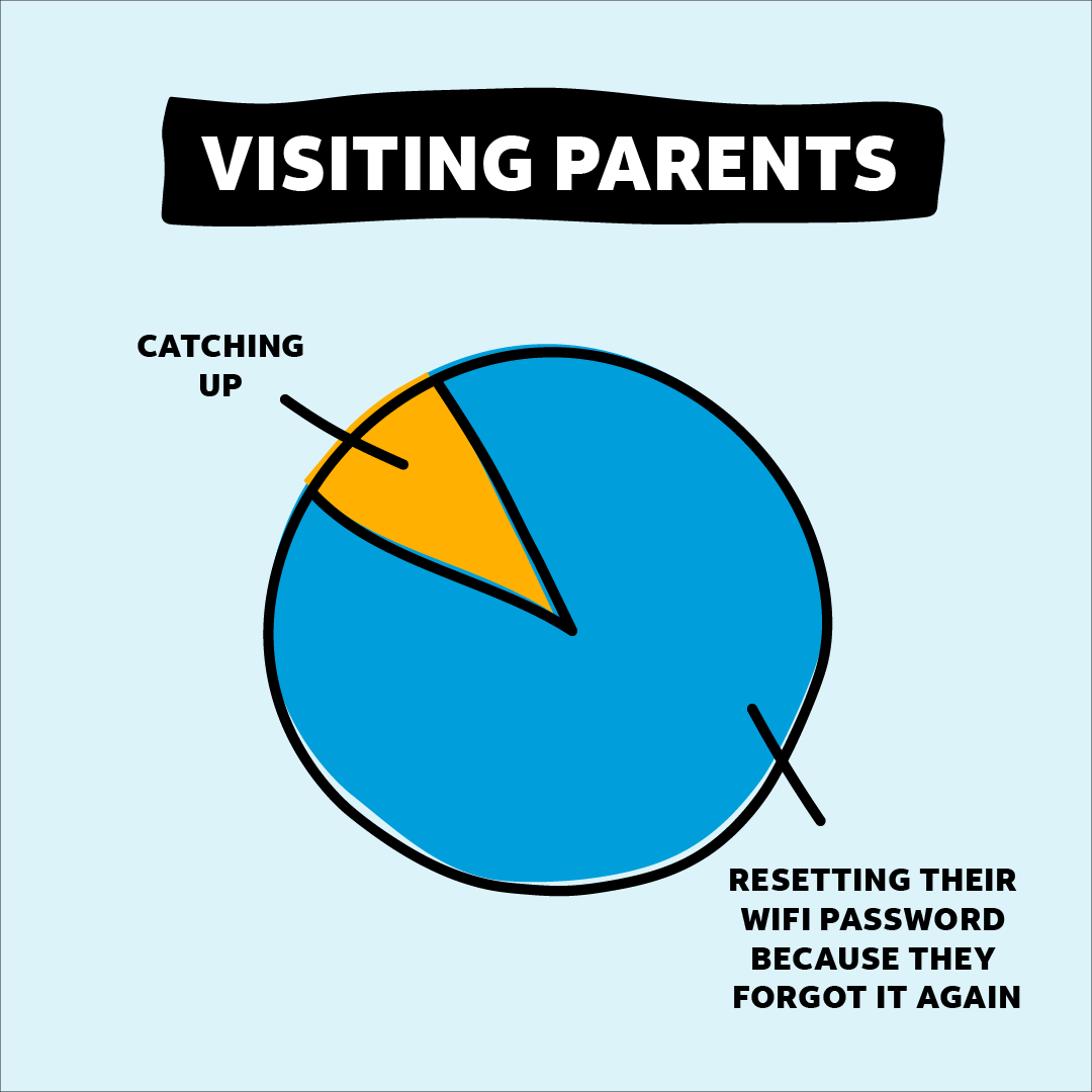 POV: helping your parents with any tech.