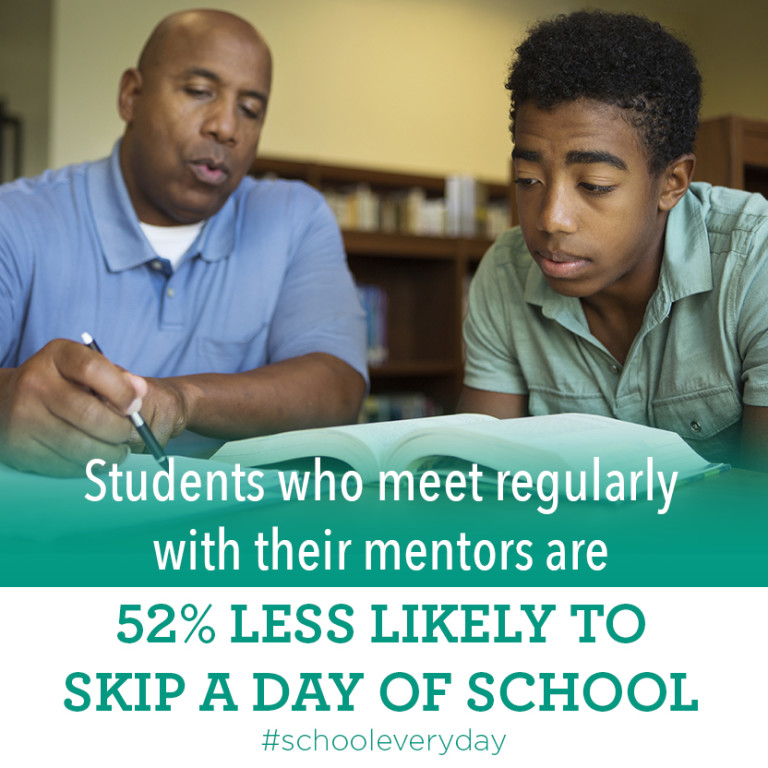We know the importance of student presence when it comes to learning, growth & connection. But did you know that students who meet regularly with mentors are less likely to skip school? #SchoolEveryDay Visit our website and sign up to mentor in GISD today! georgetownisd.org/mentor