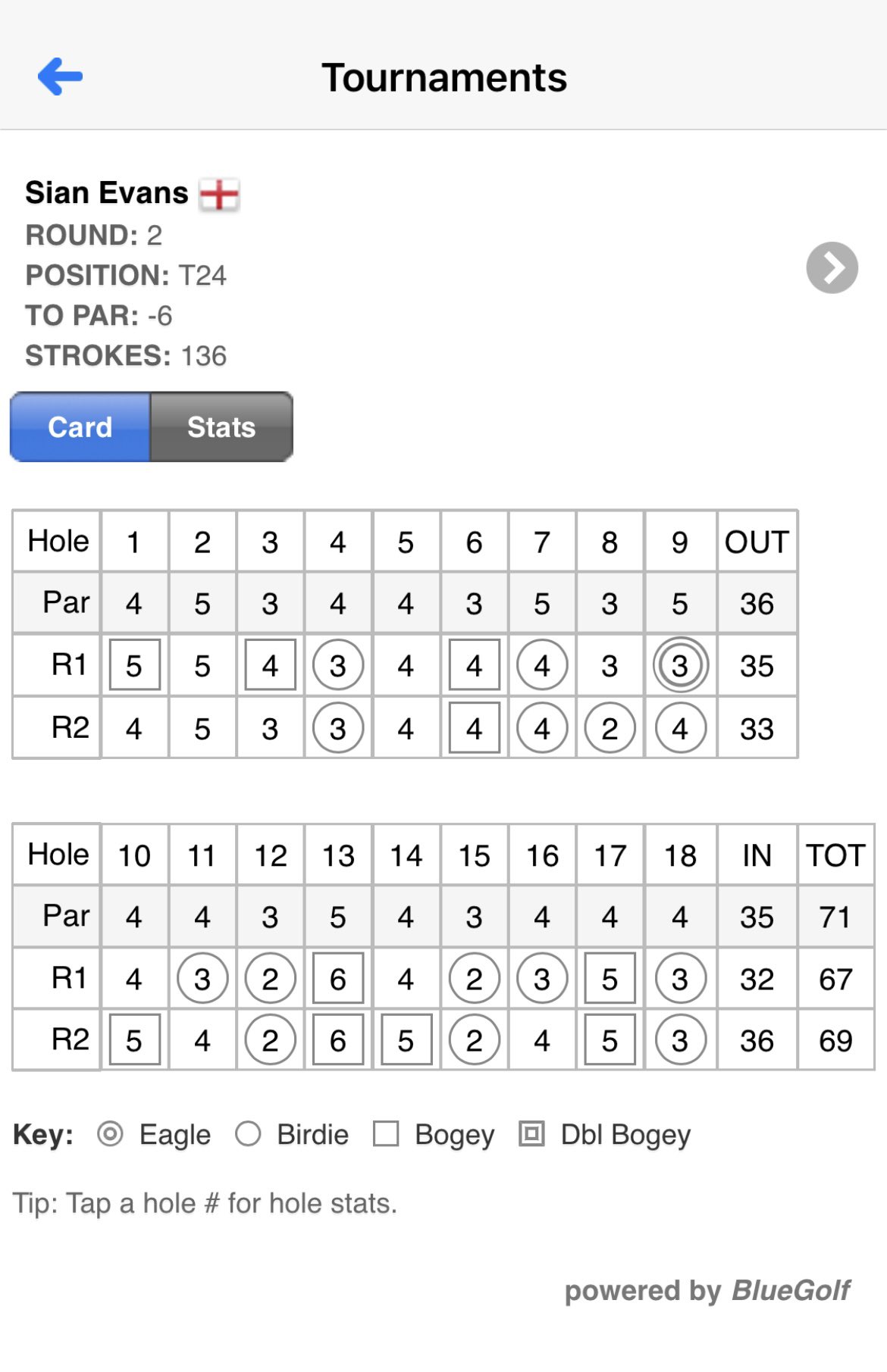 Handi_Golfer/Ladies European Tour / Twitter