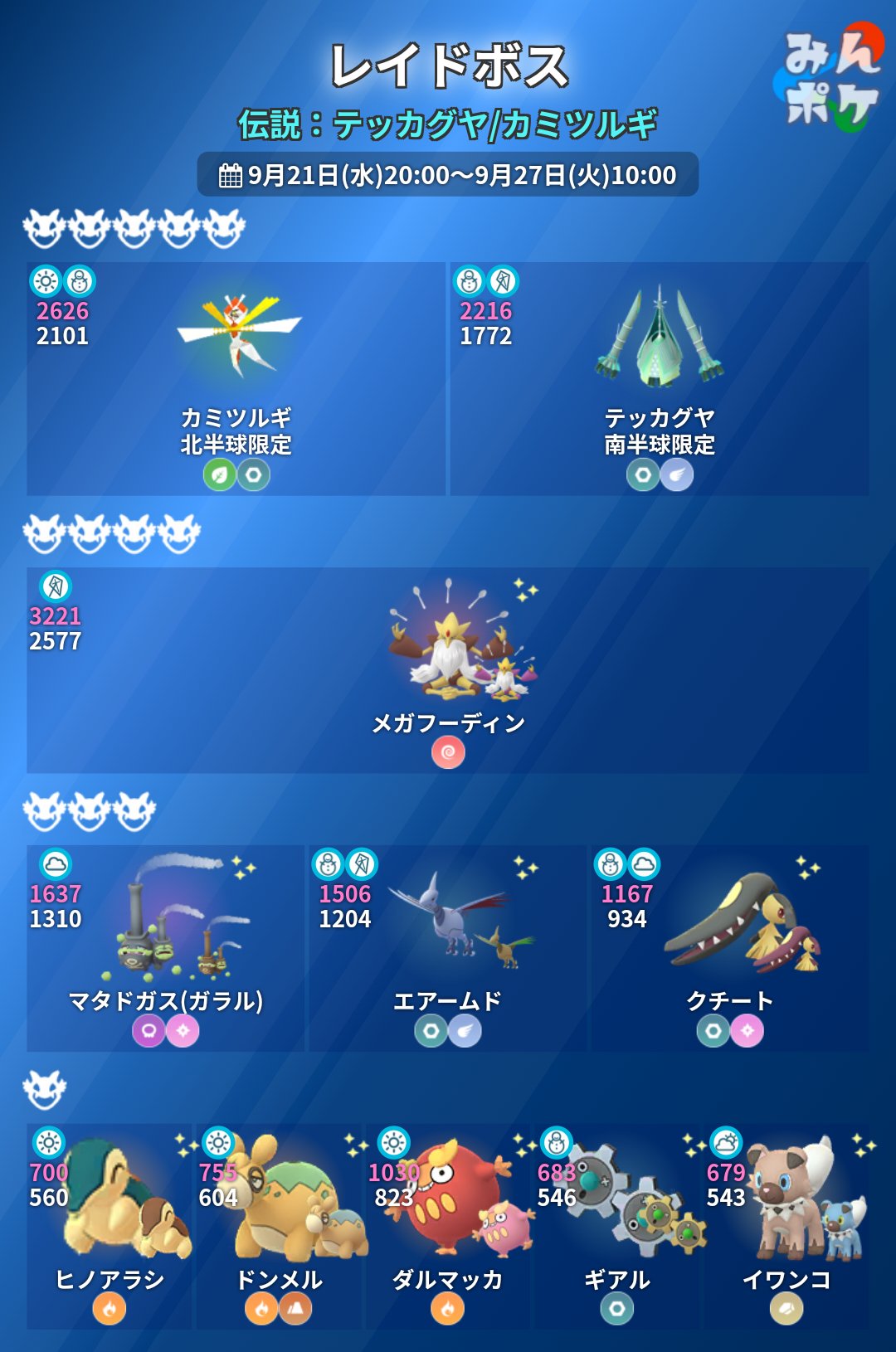 ポケモンgo攻略 みんポケ Pokemongo Db Twitter