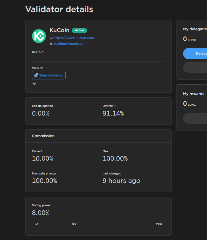 JesusMartinez's tweet photo. BREAKING NEWS : @kucoincom PUMPS BILLIONS OF $LUNC INTO STAKING AS THEIR VALIDATOR GAINS 8% VOTING POWER!

LOOKS LIKE @kucoincom is BULLISH on the future for #LUNC! Thank you for staking BILLIONS of #LUNACLASSIC &amp; we hope to see KuCoin implementing the 1.2% BURN tax on buys/sells https://t.co/yXZ339bWye