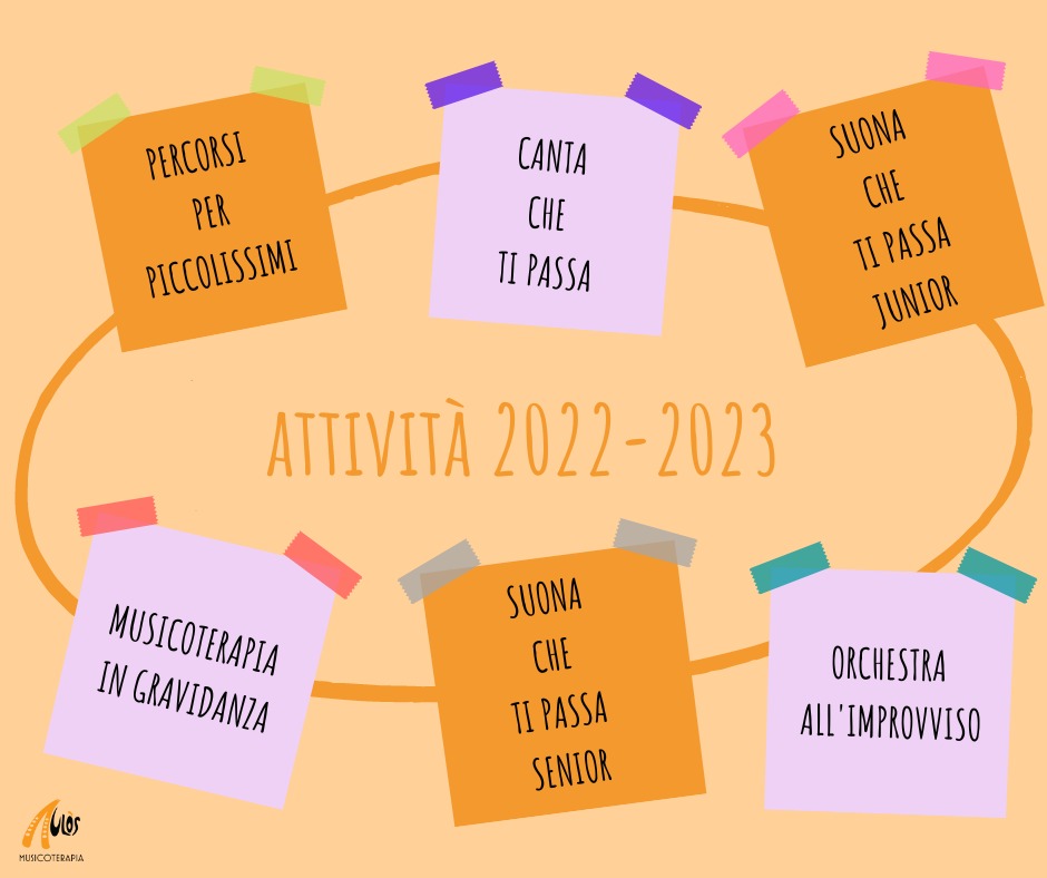 ApsAulos's tweet photo. Le nostre attività di musicoterapia 2022-2023!

https://t.co/dNWwqDCm26 https://t.co/Y47QgoQpzI