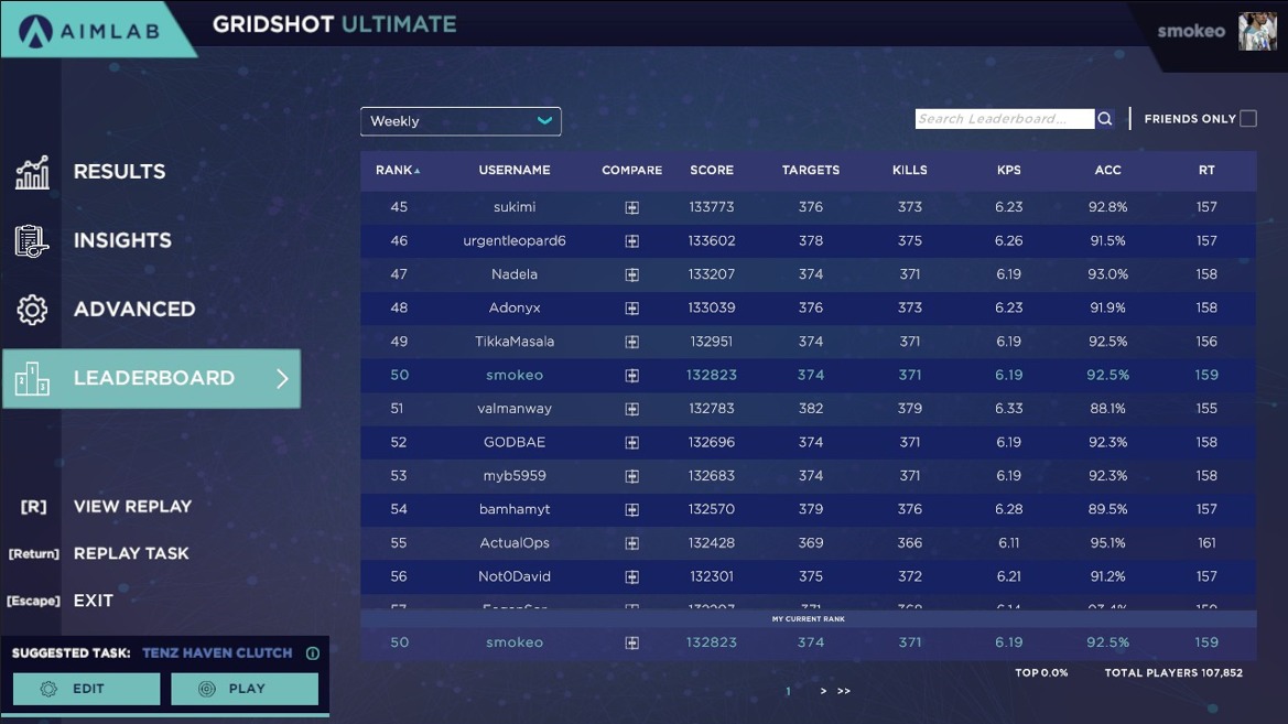 smokettrs's tweet photo. 132k | Top Plecement GRIDSHOT 50 de 107k (PB)
@aimlab
#aimlab #Gridshot #csgo #VALORANT #Argentina https://t.co/jBvXW78REY