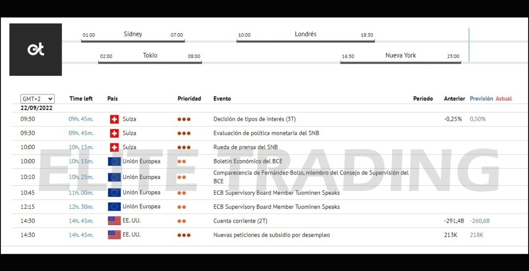 Elite__Trading_'s tweet photo. 👀Toda la información de las #Noticias que puedan afectar a los #Mercados https://t.co/Ll98sH6A5T