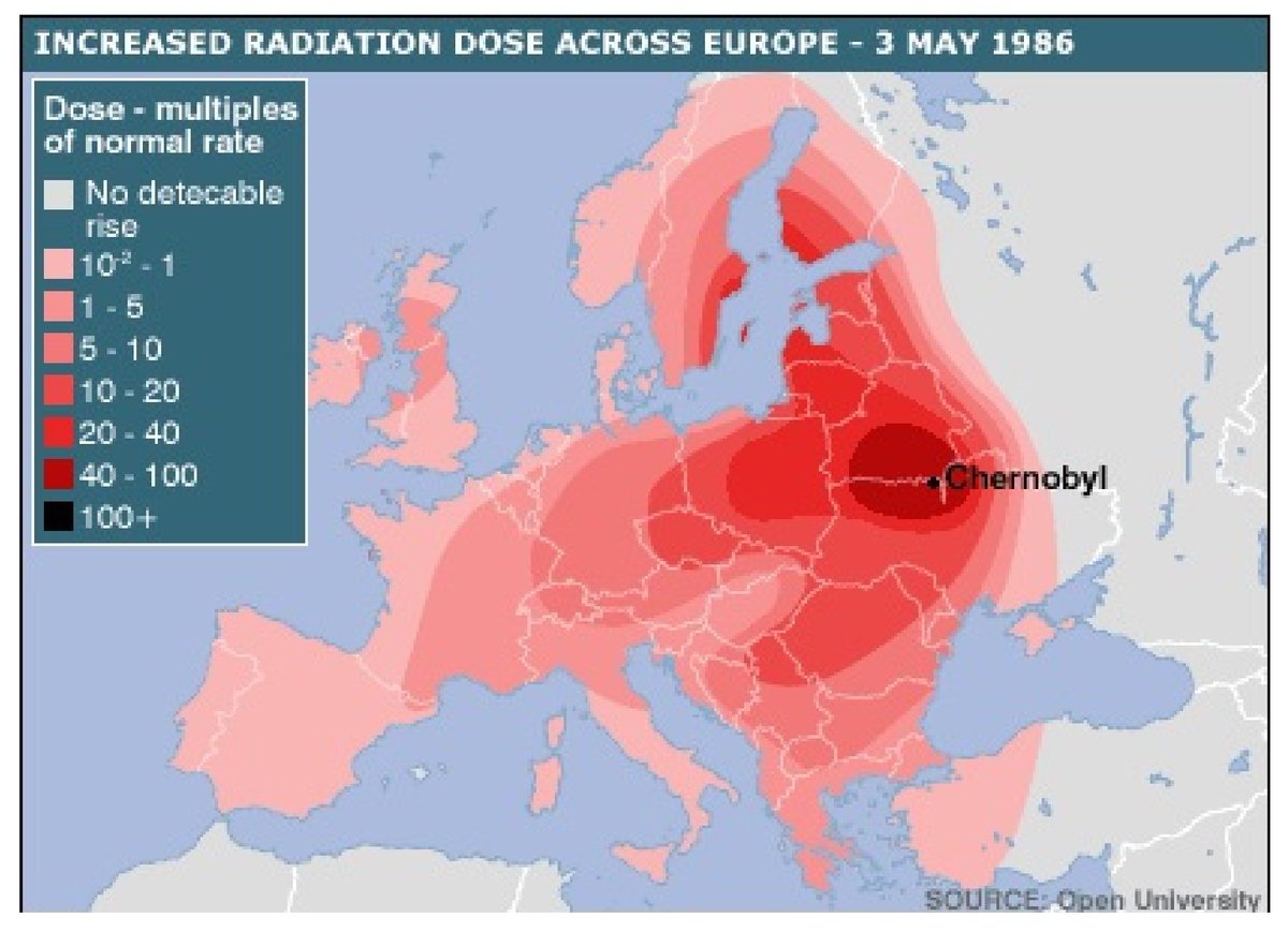 ALBOY211's tweet photo. @_Zeus1_ @AdamJSchwarz Nuclear plant in Ukraine 1984 now drop a tactical nuke on one of the other 15 active plants Ukraine have then add in the response back from say  Uk or USA lol that would spread around the world killing crops animals and people. https://t.co/rwkHsZjqIk