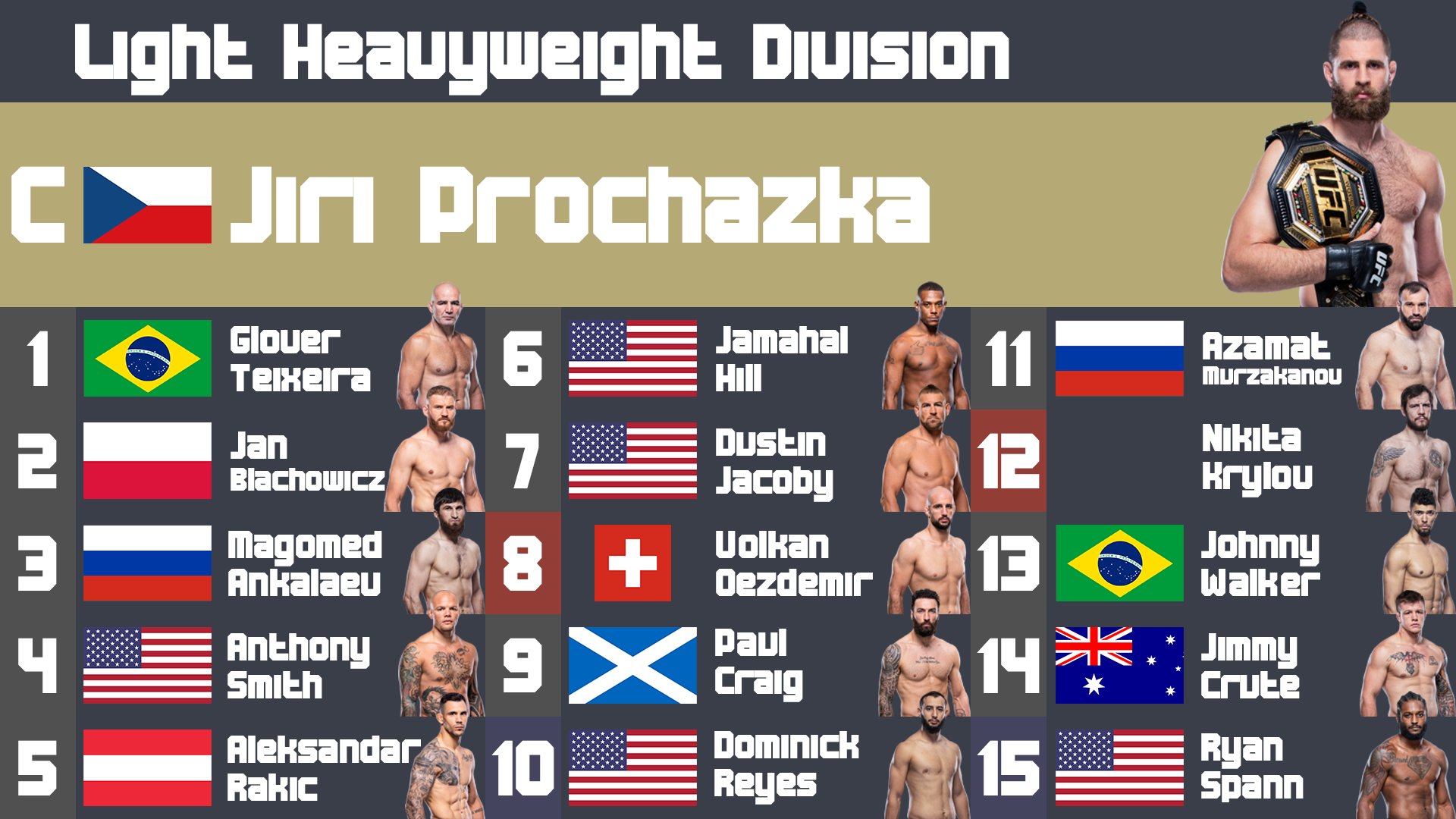 Alternate UFC Rankings (AltUFCRankings) / Twitter