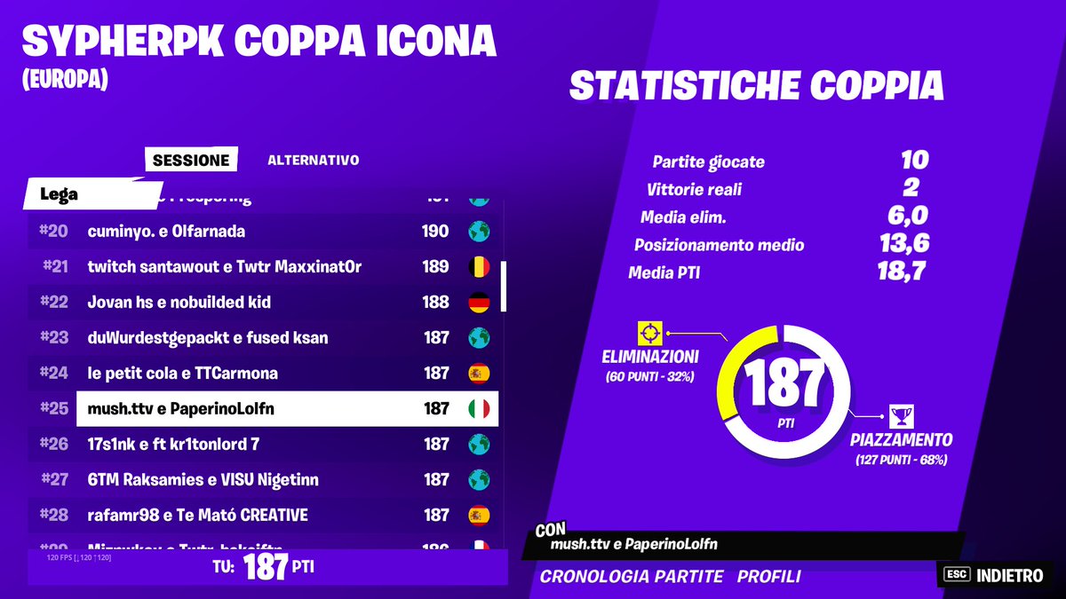 Top 25 (10.000$ +Skin) <a href="/SypherPK/">SypherPK</a> 🙏