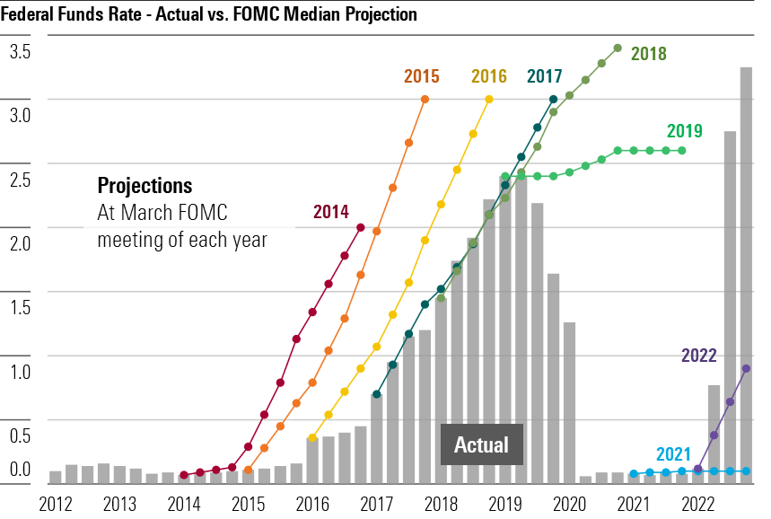 Just a reminder...dots aren't destiny