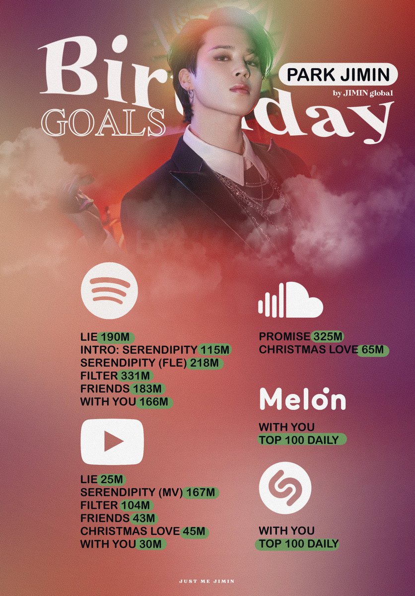 armys, DIVULGUEM as metas de RUSH HOUR e do aniversário do JIMIN 👇🏻