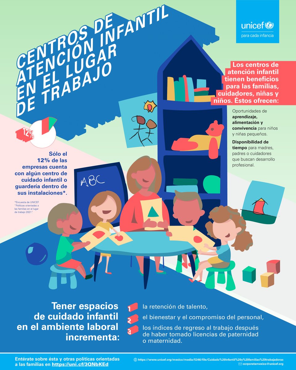 Es fundamental que los y las trabajadores reciban apoyo mediante políticas orientadas a la familia durante el proceso de la #crianza de sus hijos e hijas. 🙌