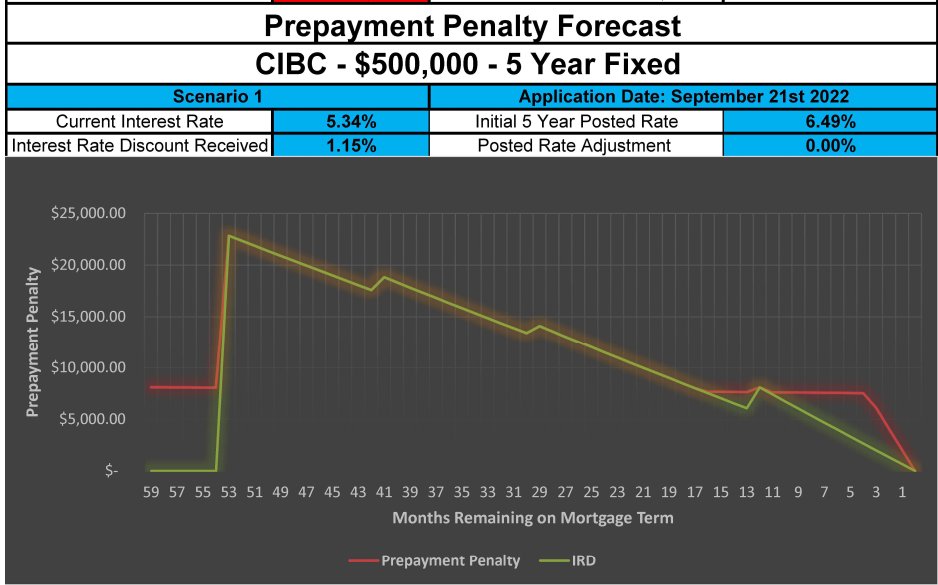 matt-imhoff-on-twitter-for-a-new-5-year-fixed-30-year-amortization