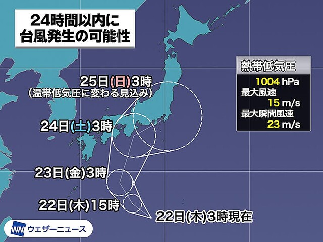 【気象庁】熱帯低気圧が発達し「台風15号」発生の可能性 三連休に影響のおそれ日本の南を北上して、今週末の三連休にかけて本州に接近する見込みです。進路次第では東日本などに大雨をもたらすおそれがあり、今後の動きに注意が必要です。 