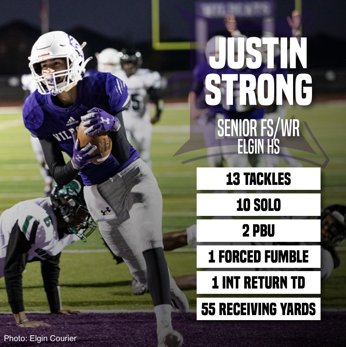 txfblife's tweet photo. 🏈 Justin Strong of @etxhsfb is the Texas Football Life High School Player of the Week. @JustinStrong05 had 13 tackles, 1 interception, and 2 PBU in Elgin’s 44-15 win over Cedar Creek https://t.co/aSNuGbgAyI