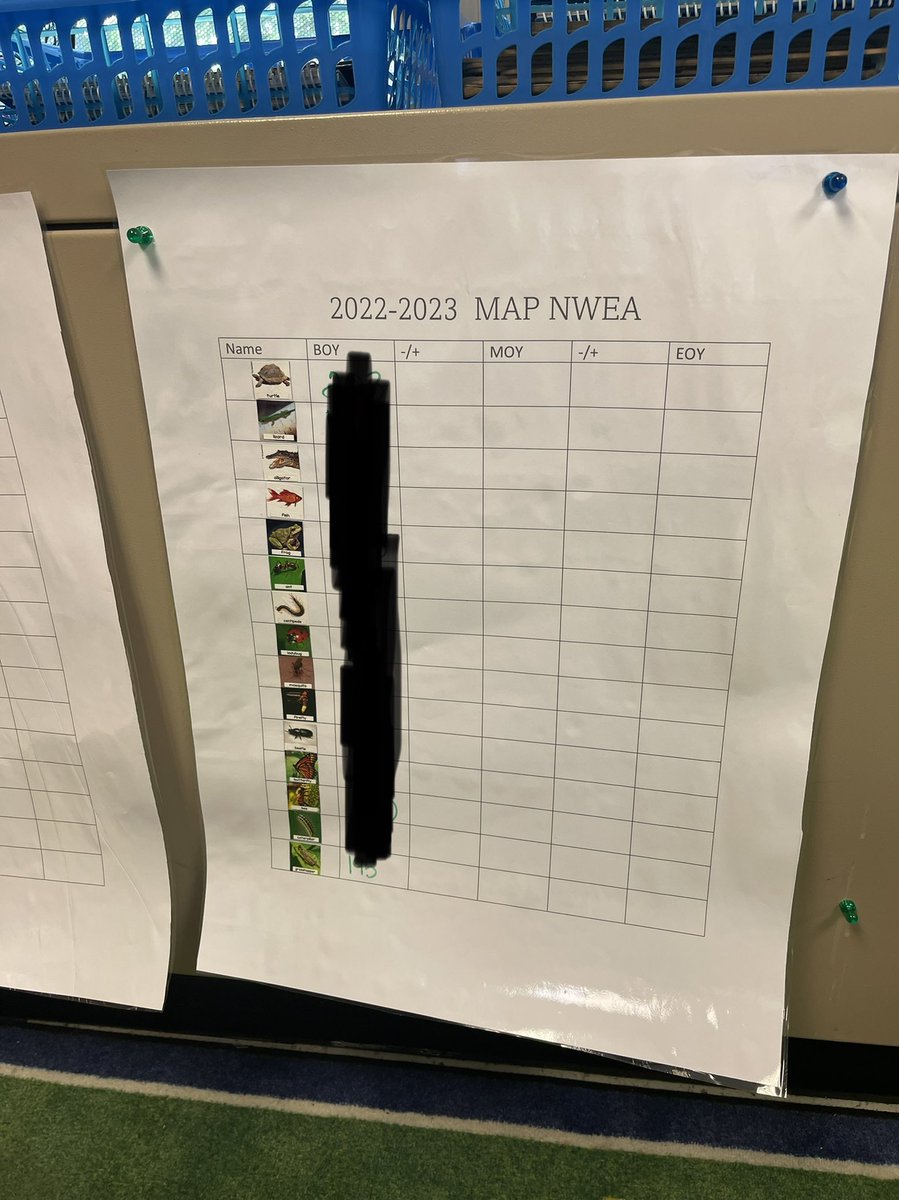 JGrayDISD's tweet photo. Loved being in Mrs. Kirby’s 3rd grade math class this morning at @DanDRogersDISD. Talk about a data rich classroom; she definitely has one! Great job setting goals &amp; tracking data with your students @SheriKirby20! So many good things happening in your classroom!
@EarlyLearningM1 https://t.co/IW8dAwtFkJ