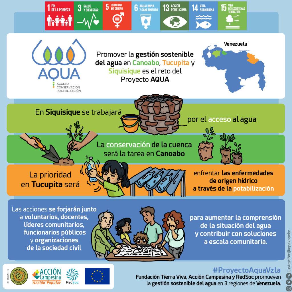 TierraVivaVzla's tweet photo. Proyecto AQUA: 25 micros radiales para la gestión del agua https://t.co/5AmC7DFHiI
#microsradiales #proyectoaquavzla https://t.co/23utXB44T5