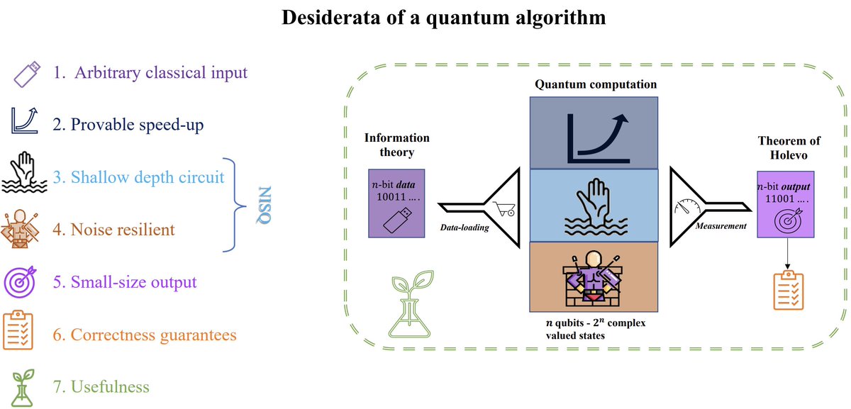 Lior Horesh tweet media