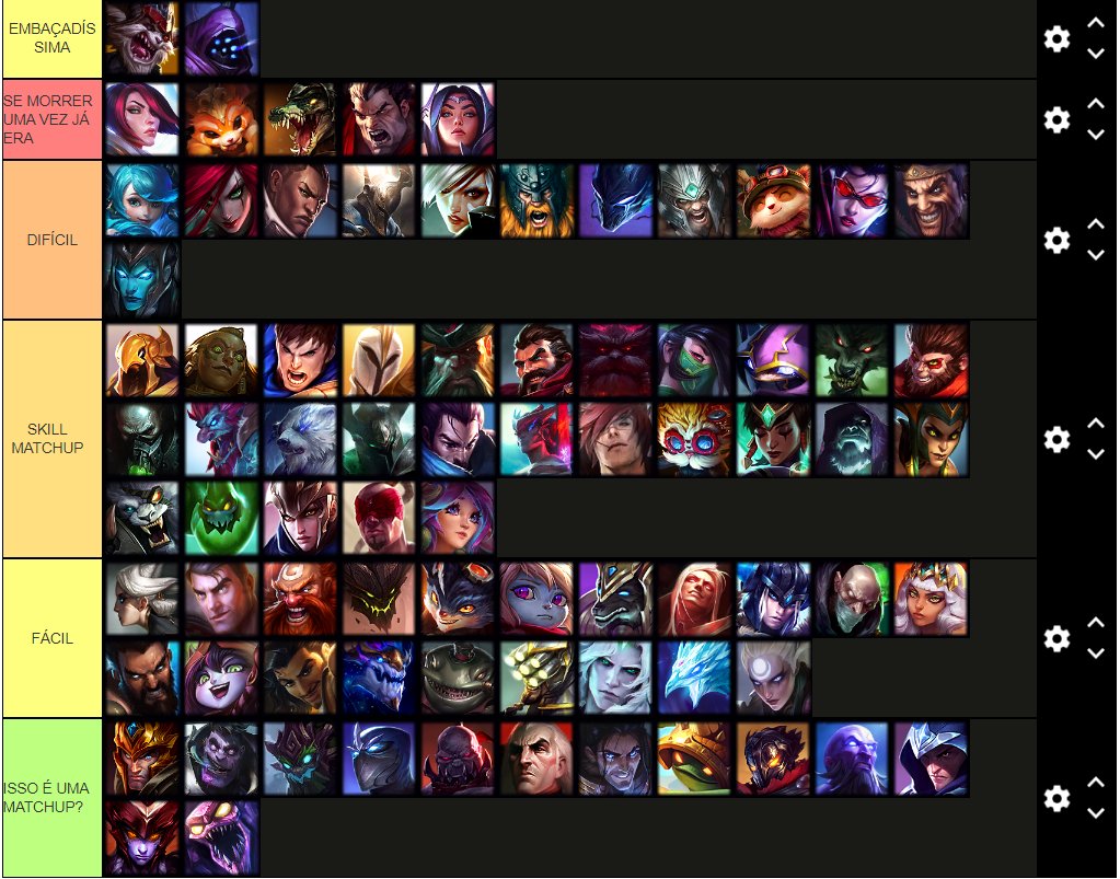 High elo (Masters +) matchup tier list. : r/AatroxMains