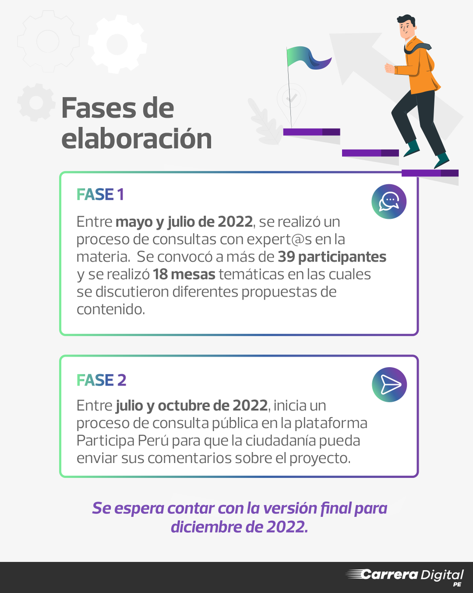 carrera_digital's tweet photo. Te presentamos la 2da edición de nuestro Boletín de regulación digital donde comentamos sobre la Carta Peruana de #DerechosDigitales.
Aun esta en proceso de elaboración y puedes participar hasta el 31 de octubre, mandando tus propuestas: https://t.co/yjgPTtiUVF

@niuboxlegal https://t.co/Y8JpBdhZY7