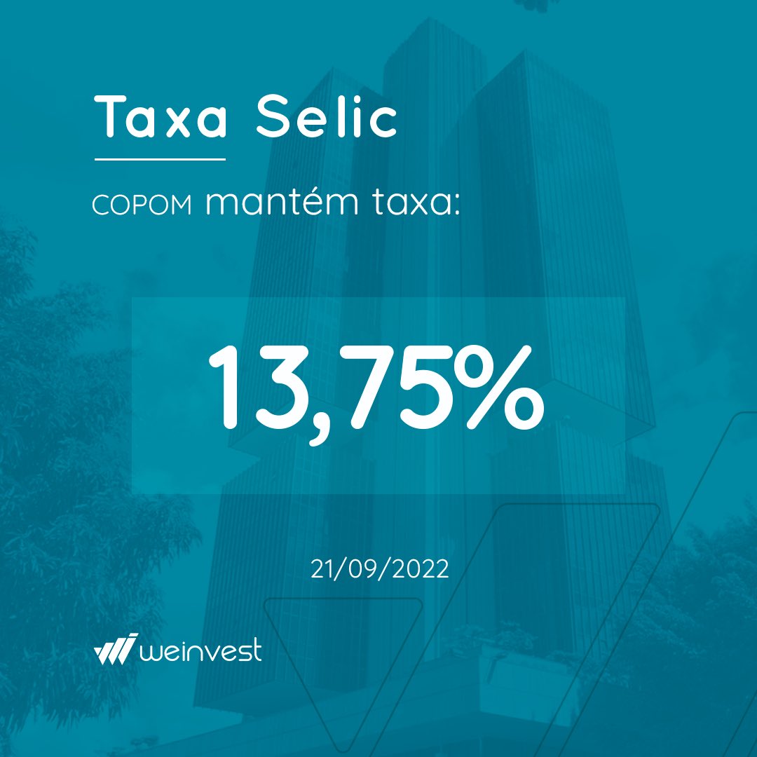 WeInvestDigital's tweet photo. 🔴 O COPOM manteve, nesta quarta (21), a taxa Selic em 13,75%.

#WeInvest #Selic #COPOM https://t.co/mLUx1QwMTW