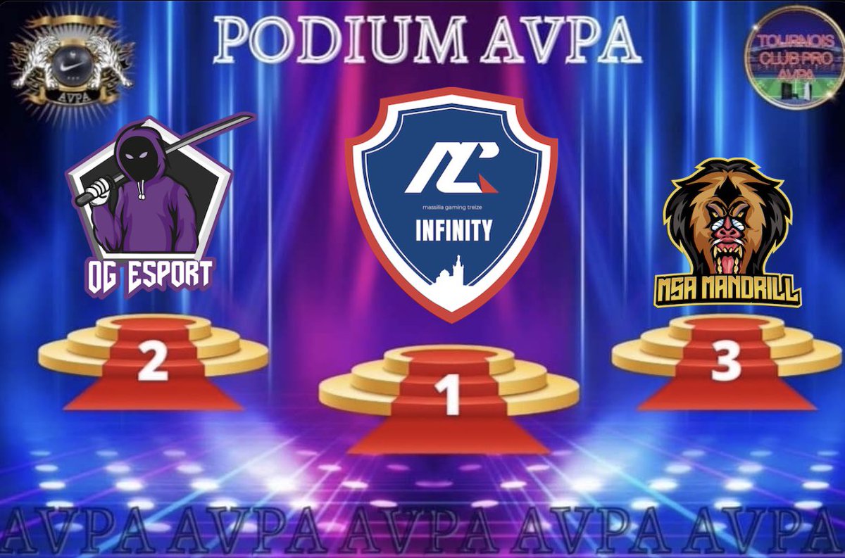 Tournoi À 

🏆 RFG ESPORT
🥈 @WCH_UNITED 
🥉 <a href="/BiGsPUMAS/">BiGs PUMAS</a> 

Tournoi B 

🏆 @Mgt13_InfinitY 
🥈 <a href="/OGEsport75/">OG Esport 😈</a> 
🥉 @MsaMandrill 

Gg a tous les participants 👏🏼